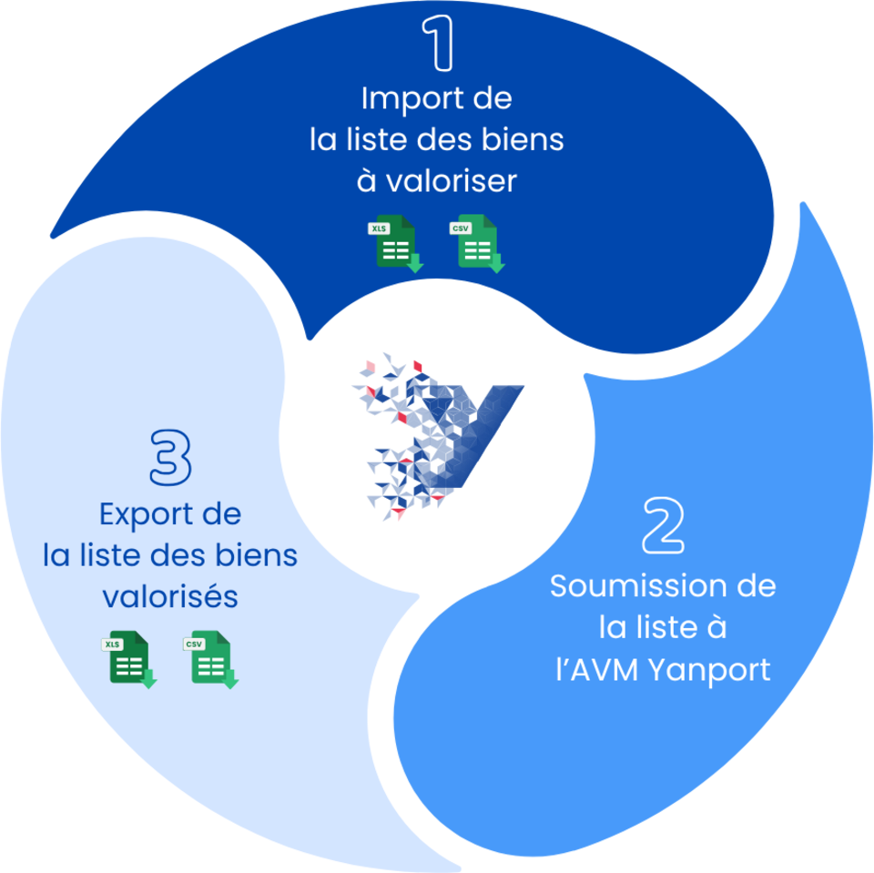 Menu d'un graphique