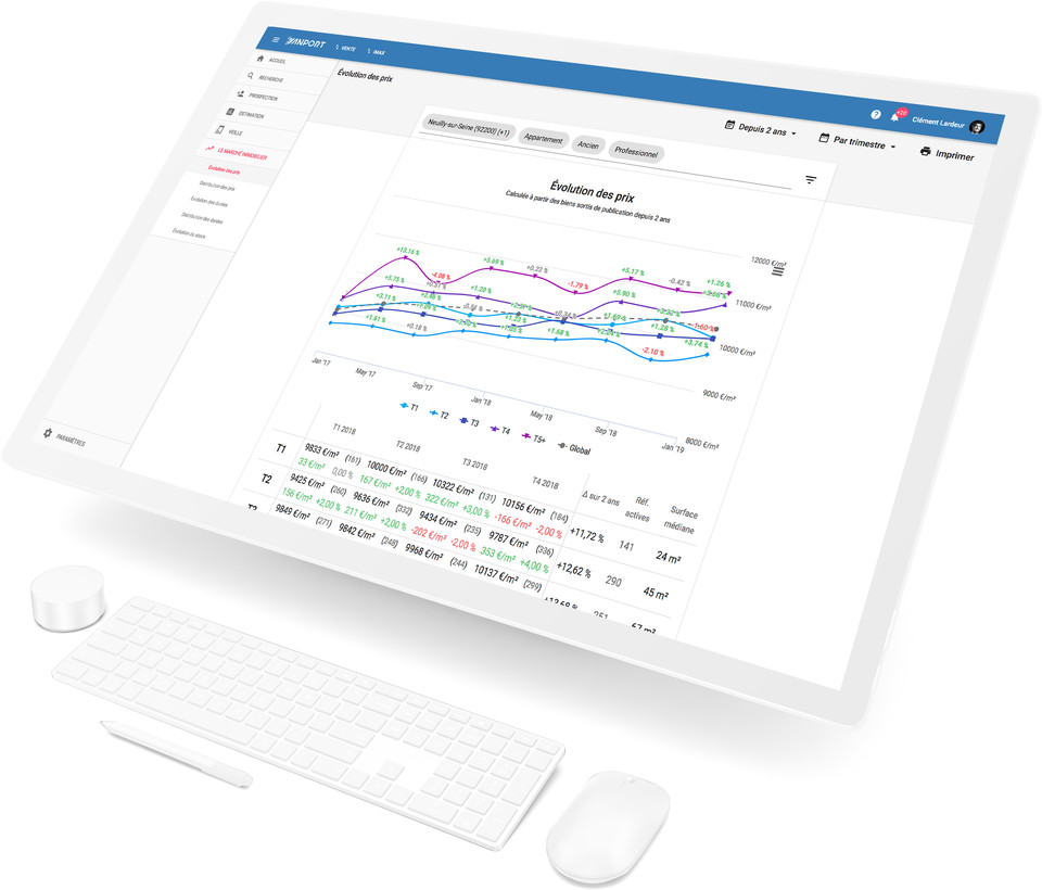 Ecran d'un graphique d'évolution des prix de l'application Yanport