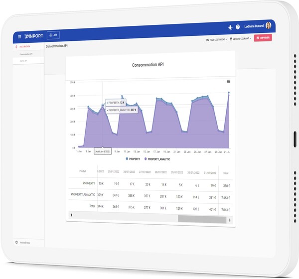 Maîtriser votre utilisation